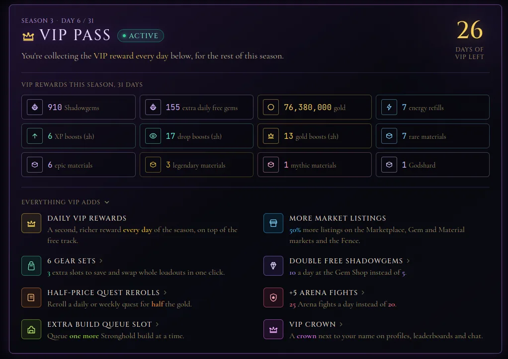 Gear Sets on the Inventory page