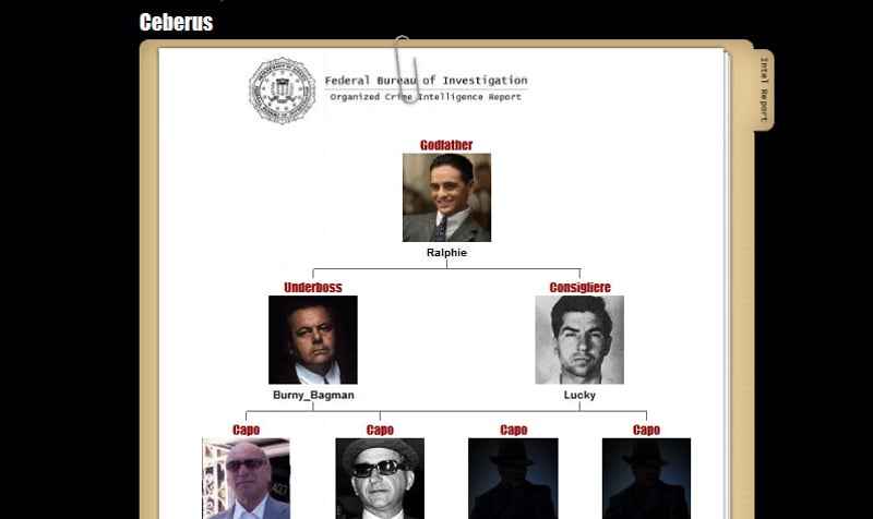 In The Mafia screenshot