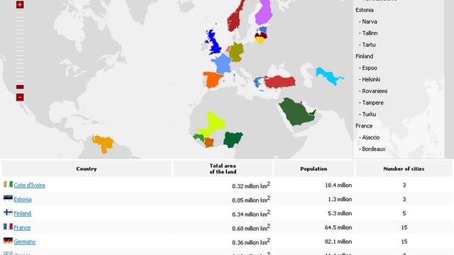 Virtonomics Economics online preview