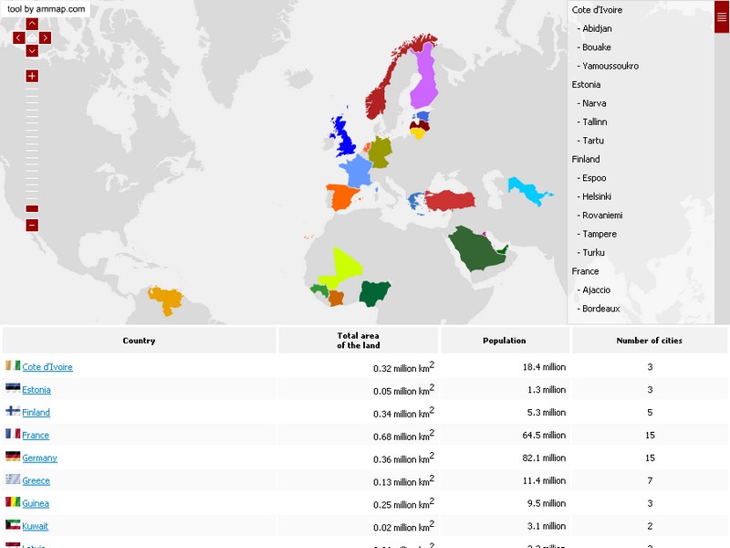 Virtonomics Economics online screenshot