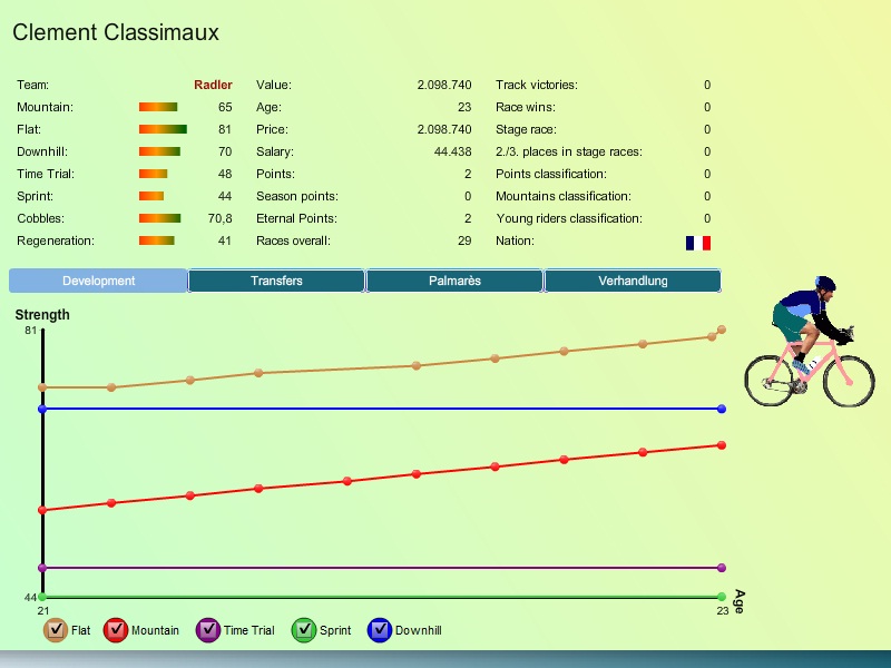 Cycling4Freaks screenshot